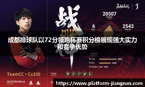 成都排球队以72分领跑杯赛积分榜展现强大实力和竞争优势