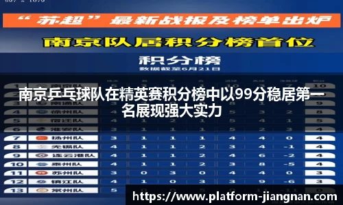 南京乒乓球队在精英赛积分榜中以99分稳居第一名展现强大实力